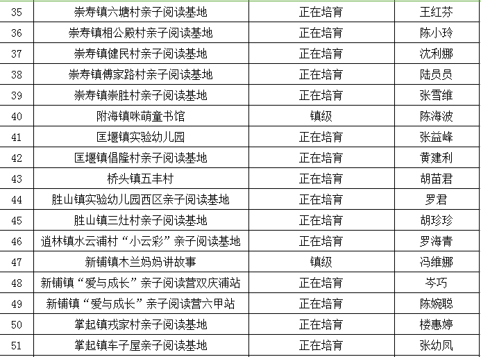 慈溪总人口_慈溪余姚总人口超300万,成为宁波北部的重要副中心(2)