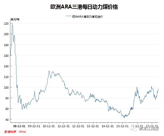 带血的gdp_隔夜五张图 一个数据引发的 血案 GDP预期被下调 30年期美债收益率破3.0 加拿大鹅重挫12