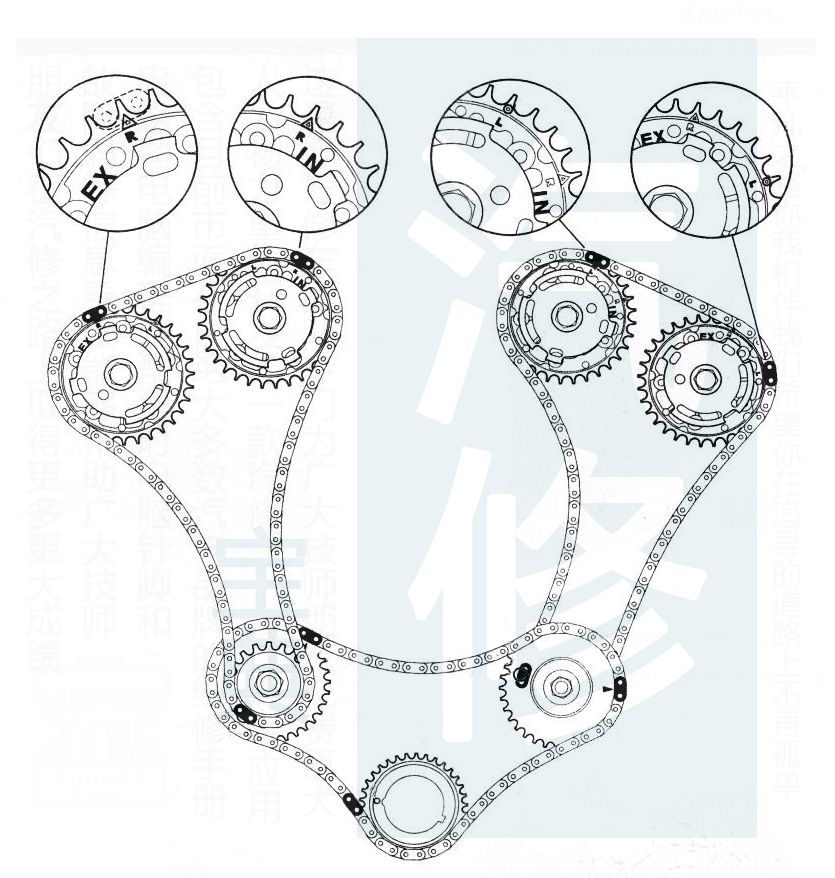 【精华】别克雪佛兰发动机正时皮带安装示意图