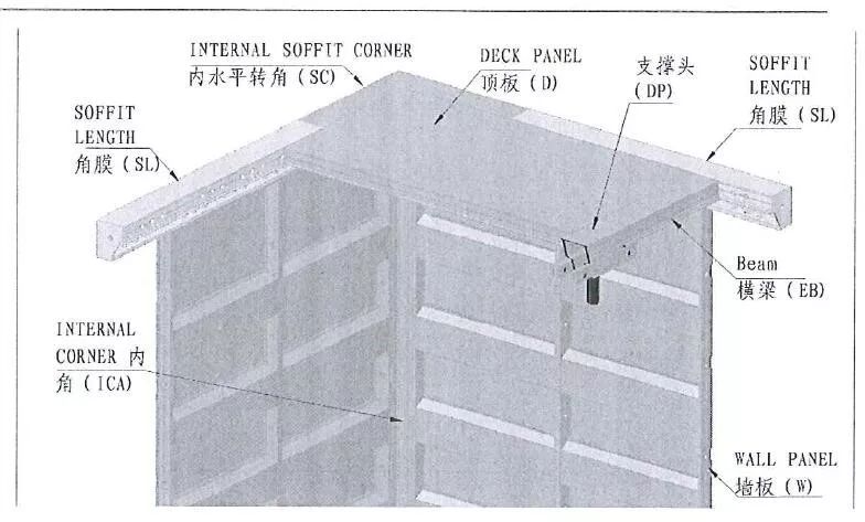 bim模架 | 当装配式遇到铝模安全施工,工程狮帮你技术