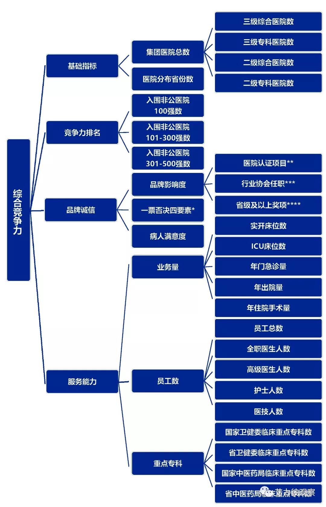 GDP概念的四个要素_怀孕四个月肚子图片(2)