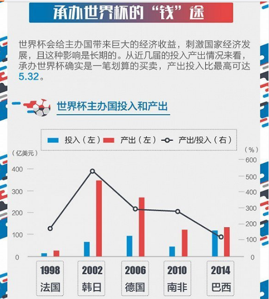 gdp在哪找_在哪里可以找到非洲各个国家的城市的GDP和人均GDP