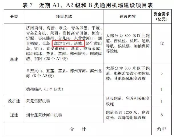 昌乐GDP超过安丘_听说,安丘要改名了 4个名字备选 你选哪个