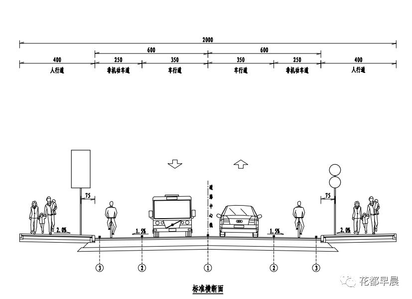 道路标准横断图