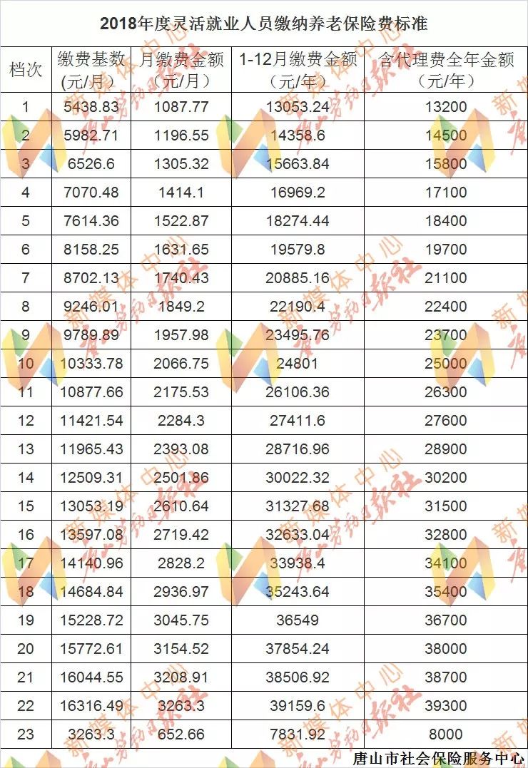 唐山市路北区人口统计_唐山市路北区地图(2)