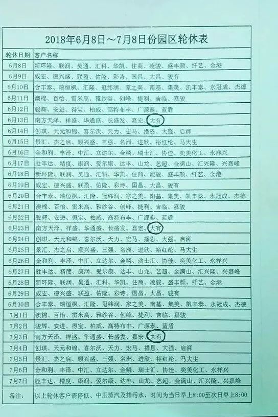 2018年6月8日-7月8日份园区轮休表详细情况如下:近日,广东佛山三水