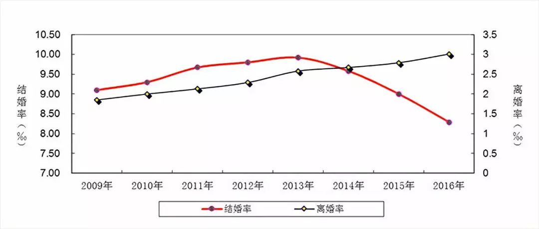 中国星座人口_中国人口(3)