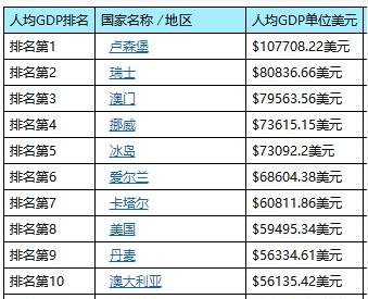 中国实际人均gdp_中国生育地出生率与人均GDP排名大部分呈现倒挂