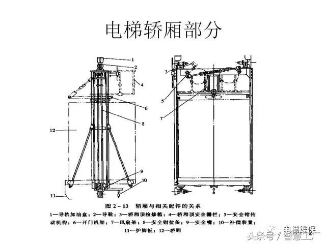 电梯安全管理电梯的基本结构