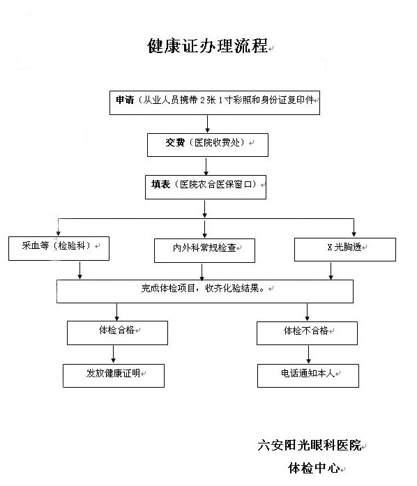 上门办理健康证贴心服务暖人心西商农产品批发市场组织园区商户和职工