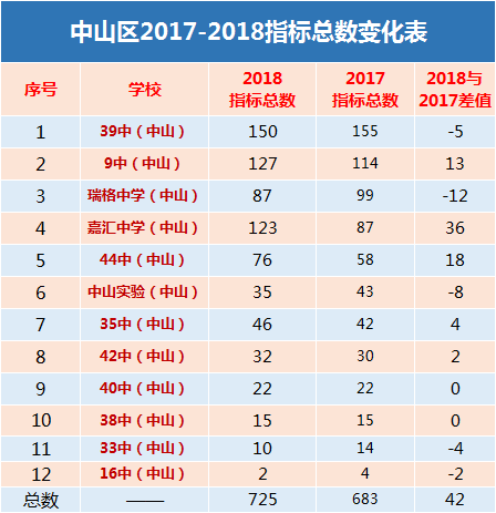 人口分配表_常住人口信息表(2)