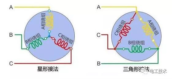 7张图让你学会使用摇表,简单测量三相电机好坏