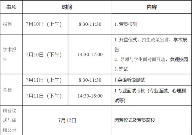 华中师范大学体育学院2018年星空体育官网登录入口优秀大学生暑期夏令营活动实施方(图1)