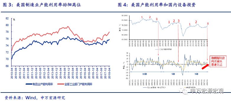 特朗普关税对gdp的影响_3月黄金10个神奇瞬间 GDP大好,空头暴赚 1100 手(3)