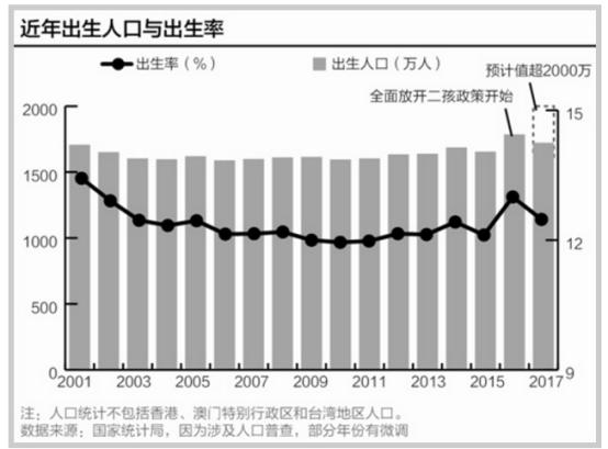 2000年出生人口_都是K12培训龙头好未来 TAL.US 和新东方 EDU.US 区别在哪 凤凰网财