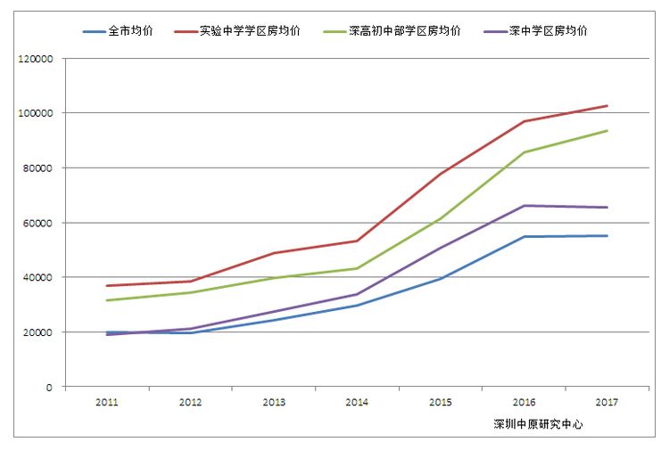 人口存量_华强城认筹2.6万人 深圳到底有多少刚需(3)