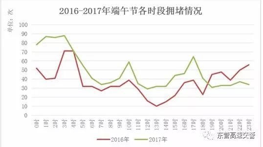 东营人口_山东省东营人最有钱 看东营2017年最新人均GDP,房价走势及平均工资数(2)