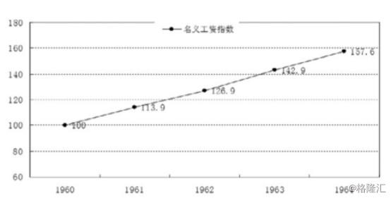 劳动人口比例达到峰值_劳动手抄报