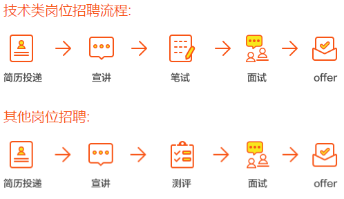 vipkid 招聘_互联网教育如何实现同质化竞争的突破(4)