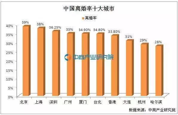 流动人口离婚率_流动的水图片(2)