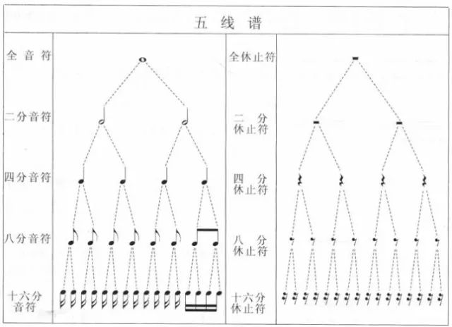 简谱附点二分音符_附点二分音符简谱写法(3)