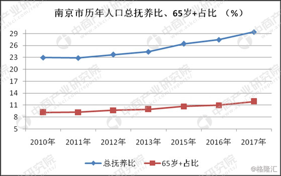 杭州人口老龄化_人口老龄化(2)