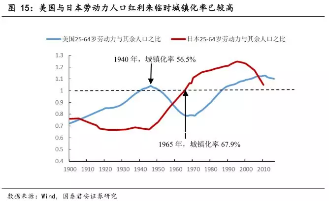 快绘人口_人口普查(2)