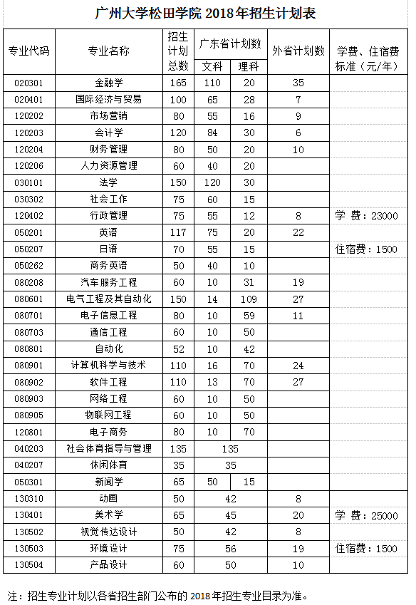 广州商学院