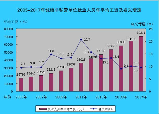 惠州市gdp历年数据_2017年度广东经济运行情况分析 GDP增长7.5 图