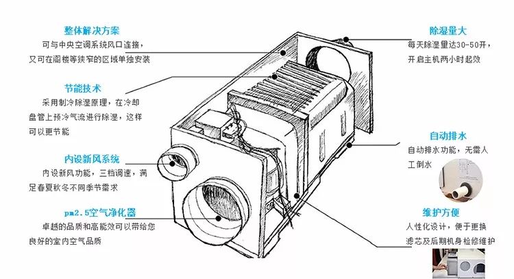 骏氏环保-江西南昌新建区新风除湿系统家装住宅案例