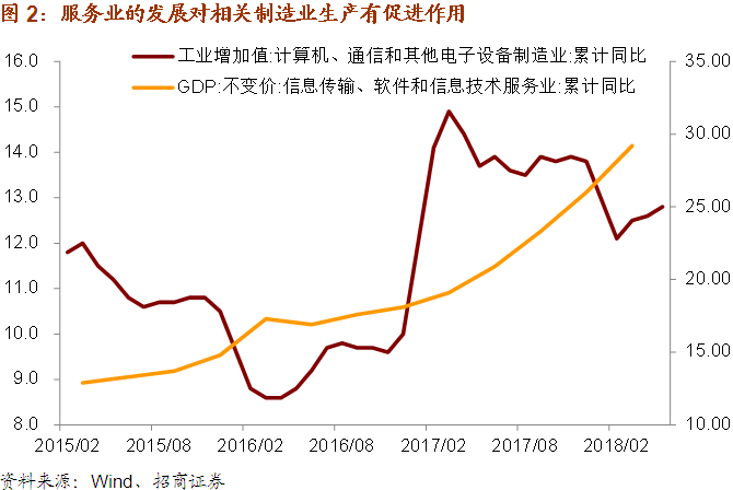 gdp统计口径_给 GDP 挤挤水 用数据教你如何 打假(2)