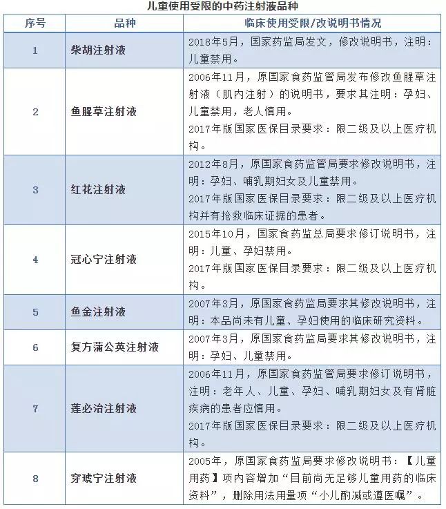 快看看以后这些药都限制使用了副作用可能很大