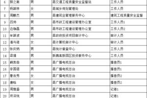 新昌县人口_新昌县2010年第六次全国人口普查主要数据公报