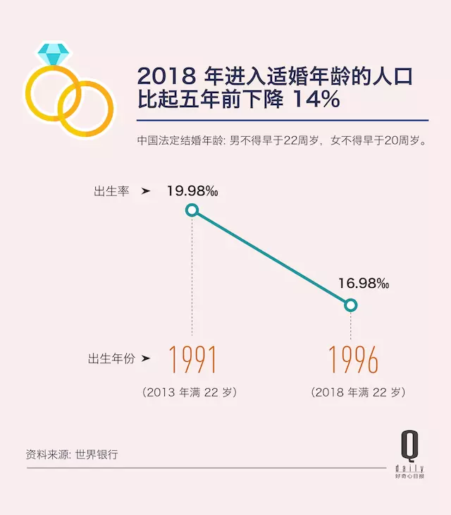 富阳近五年内人口数量_五年后小舞图片