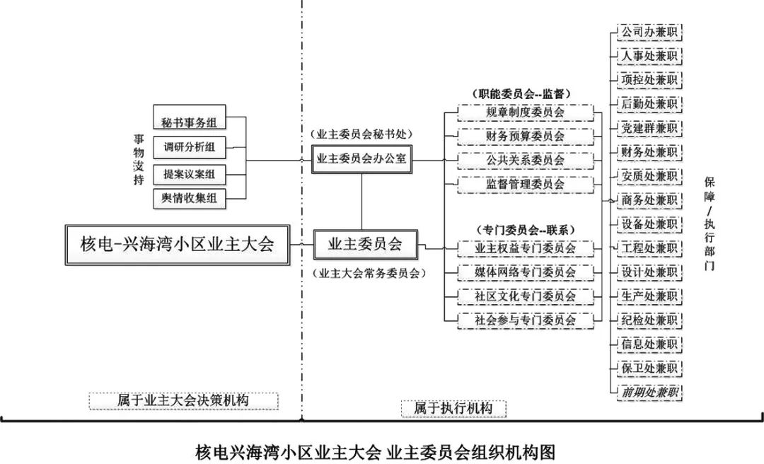 设立基本账户 管理共有资产 实现共管共享 核电