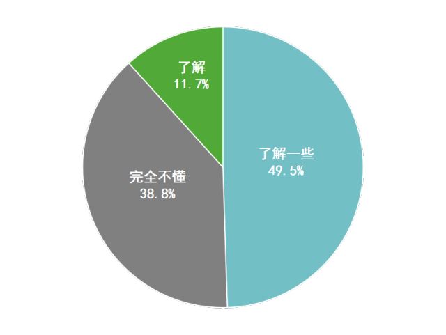 基因过表达的原理是什么_红色基因是什么