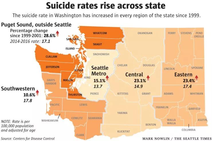 统计显示,华盛顿州各地自杀率均上升.(图片来源:西雅图时报)
