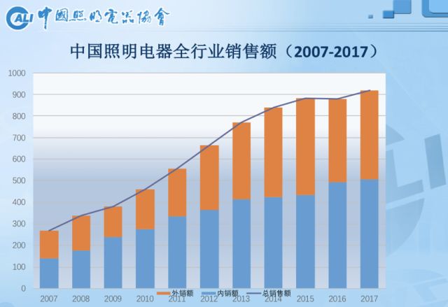 嘉善县近十年人口数据_十年简谱