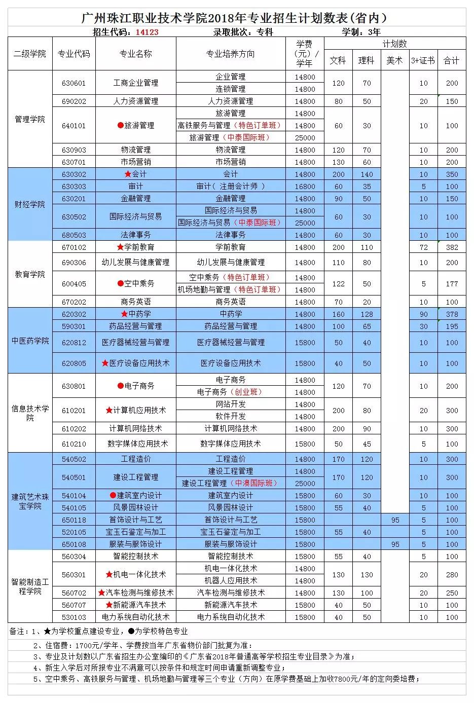 广州松田职业学院