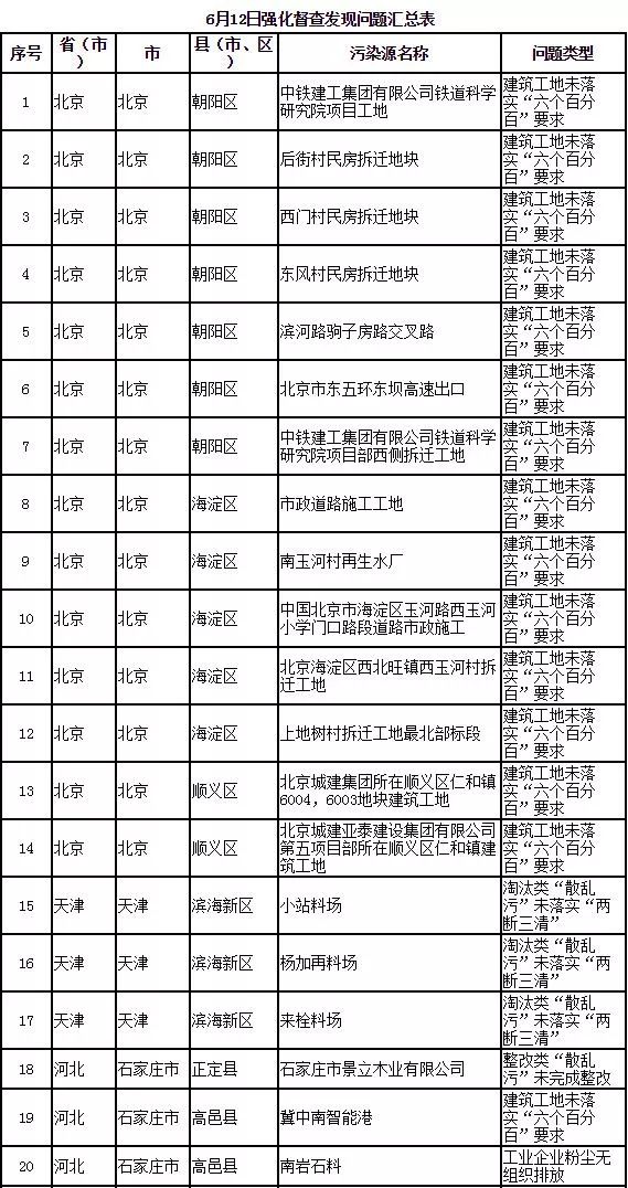 邹平市的gdp与滨州市gdp_产业结构 一二三 到 三二一(3)