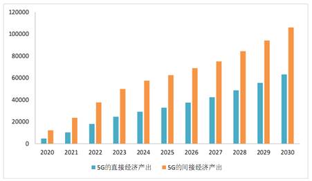 什么对GDP增长的贡献率达到近六成_我国消费增长特征与趋势