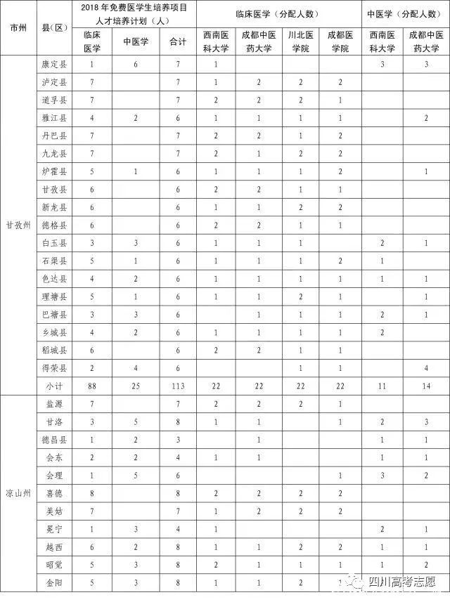 四川省教育人口_人口普查(2)