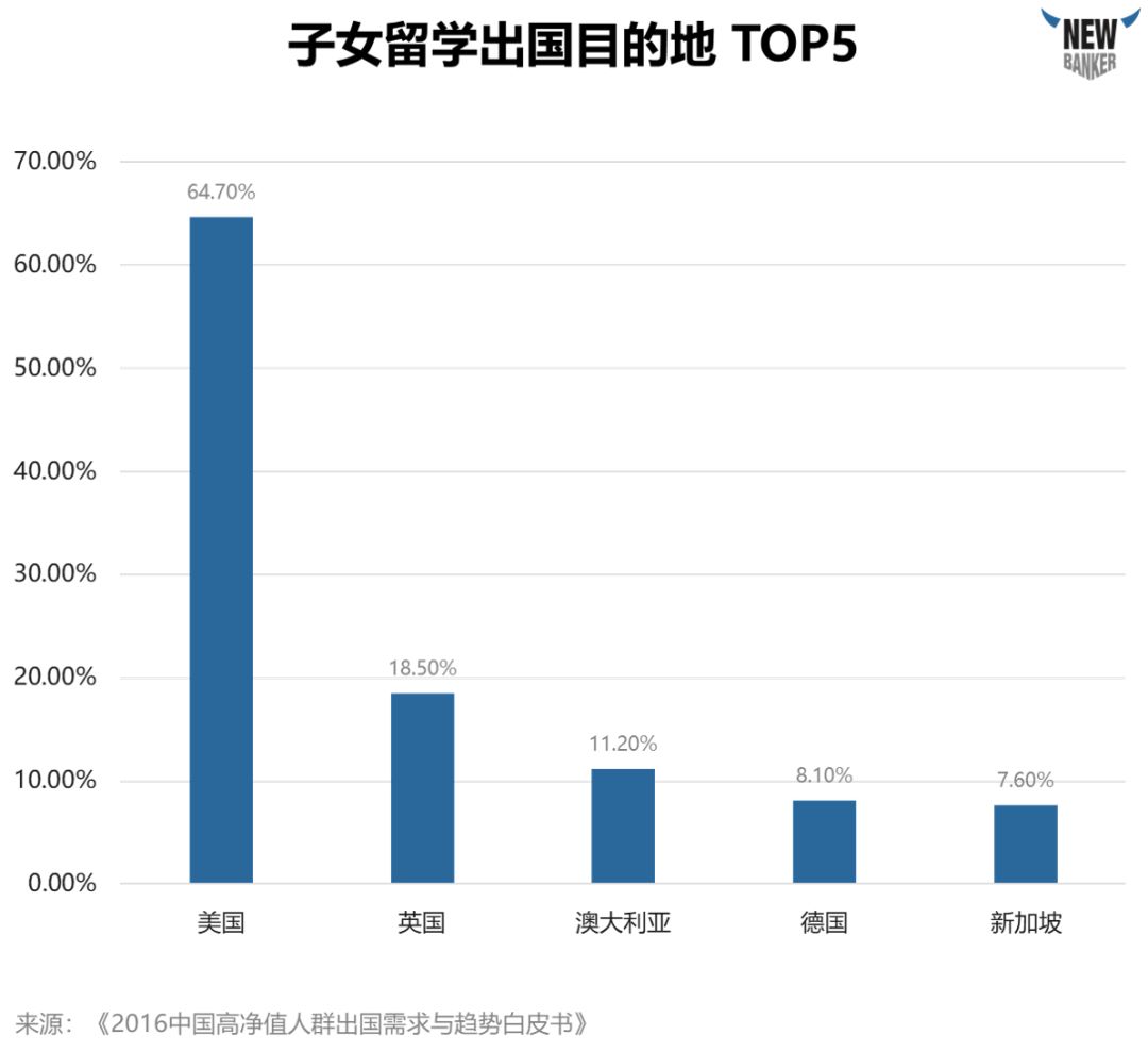 jn江南体育江南体育官方网站app下载海外教育潮来袭高净值人群该注意什么？(图3)