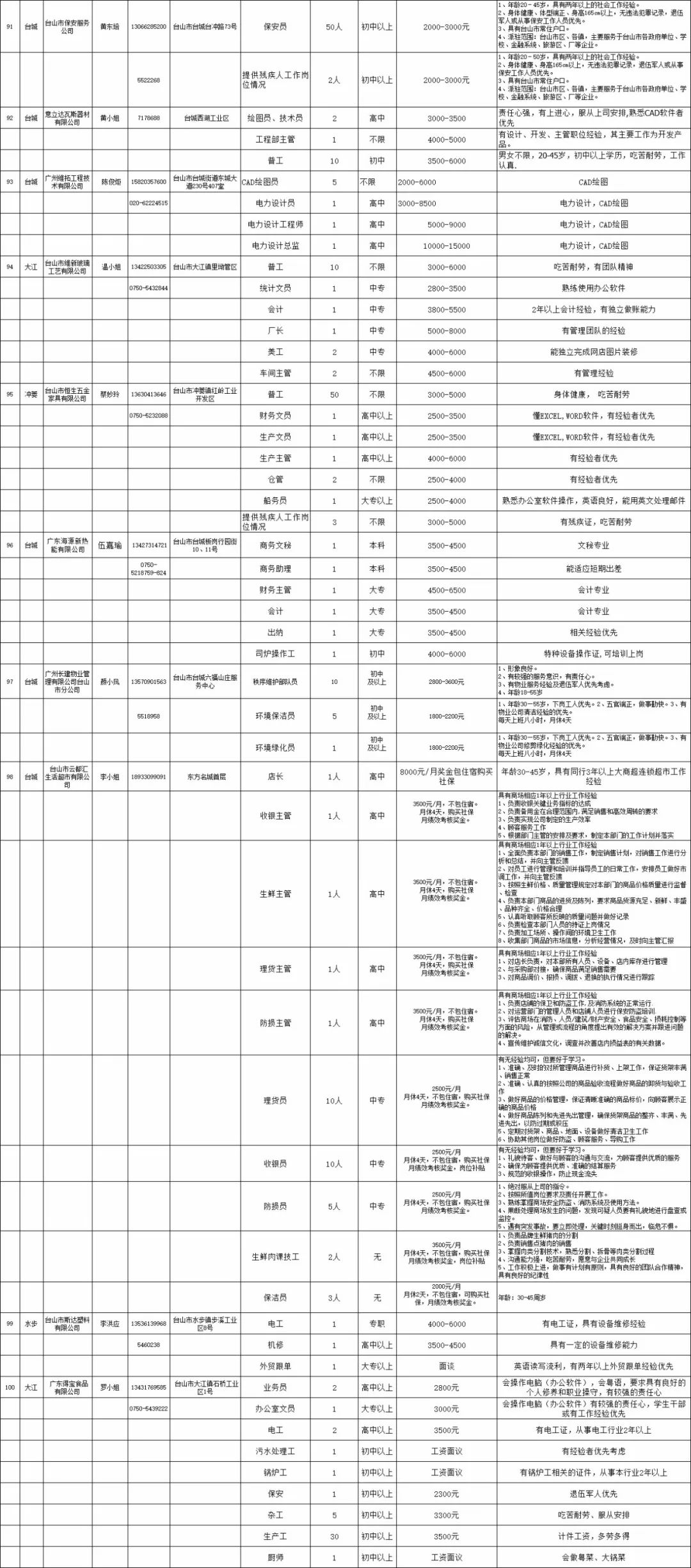 台山人口多少_江海 最年轻 ,鹤山人口突破50万 图说江门人口现状(2)