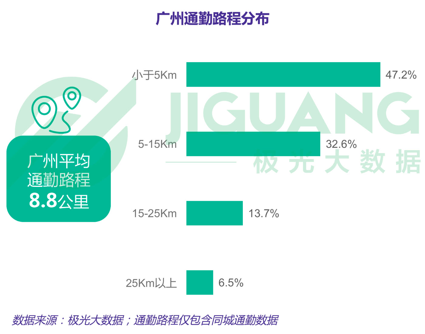 广州市天河区人口2020总人数是多少(2)