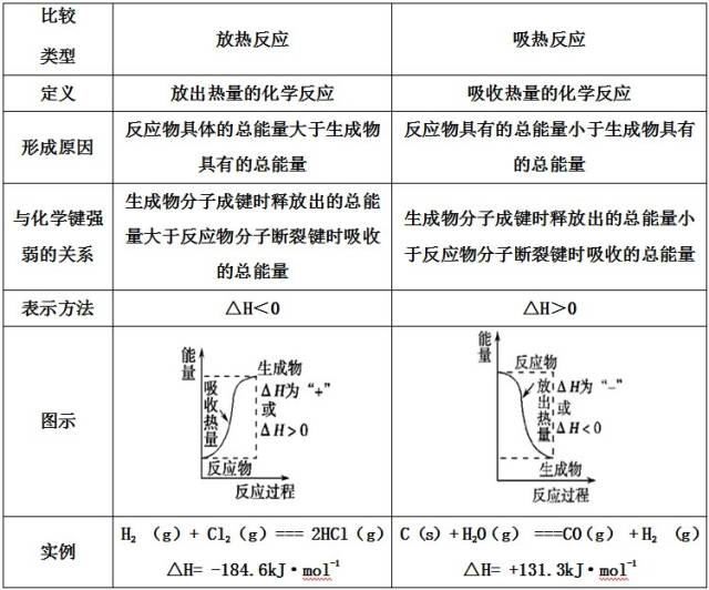 高二化學知識點總結(jié)選修四