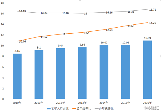 杭州人口老龄化_人口老龄化(3)