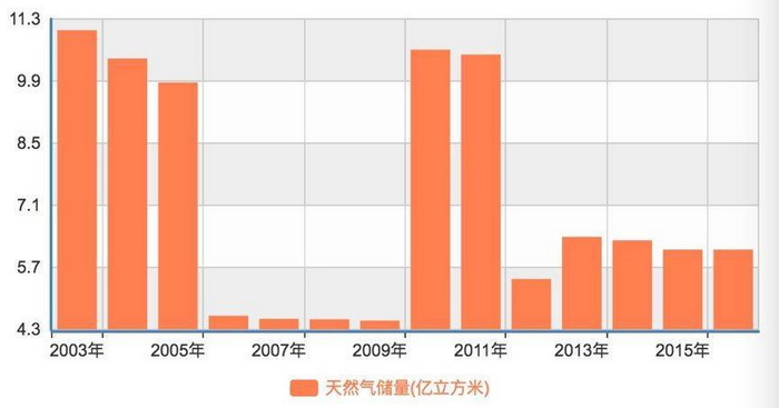 gdp统计是科学的吗_孝义GDP 2018年 吕梁13县 市 第一 吕梁GDP全省第5(3)