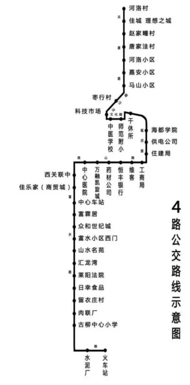 莱阳海程传祺提醒您莱阳4路公交车临时改线