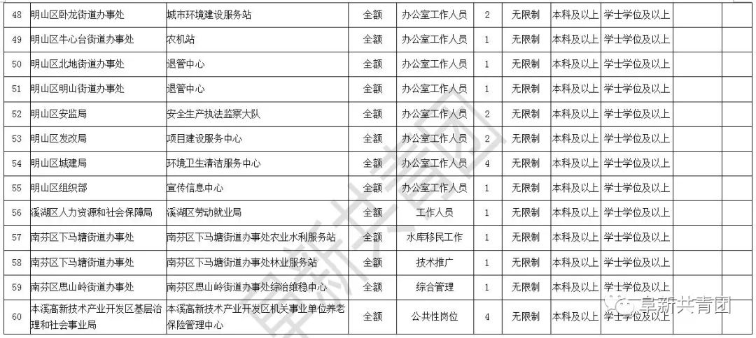 辽宁人口与计划生育条例2021_人口与计划生育手抄报(3)